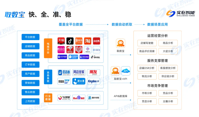 刮宝最新版本,数据实施导向增强版_v1.151软件介绍
