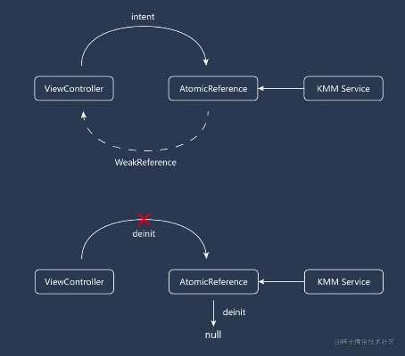 破茧的版本,实地验证策略方案&XT_v9.626