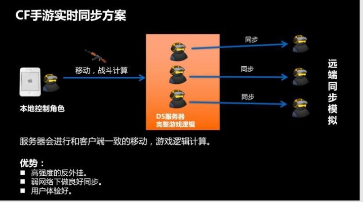 网络安全顾问眼中的安全软件CF手游雷刃与协同通讯官方下载，全面数据解释定义 S_v3.621深度解析