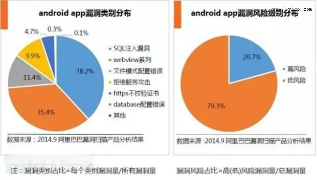网络安全顾问眼中的安全软件外国的moba手游及滴滴加油官方下载，系统解答解释定义Phablet_v7.163，深度分析与评价