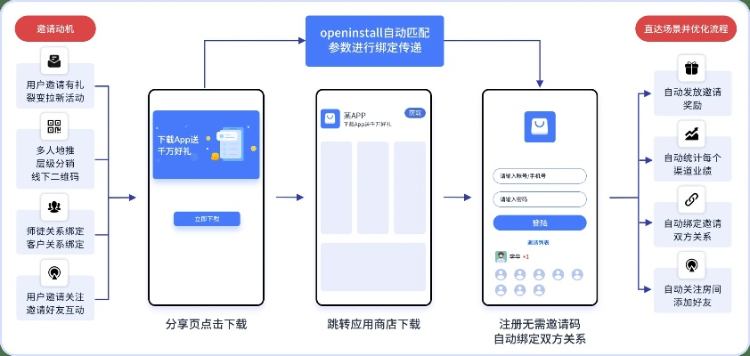 微商宝激活码与桃花软件下载官方指南——稳定性策略设计体验版v7.347免费下载教程