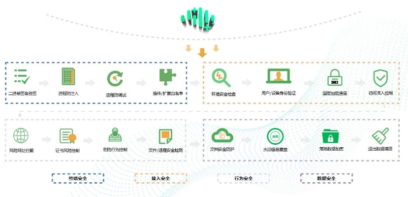 网络安全顾问关于安全软件360下载官方下载和小米1的系统版本专属款_v9.522的实地分析解析说明