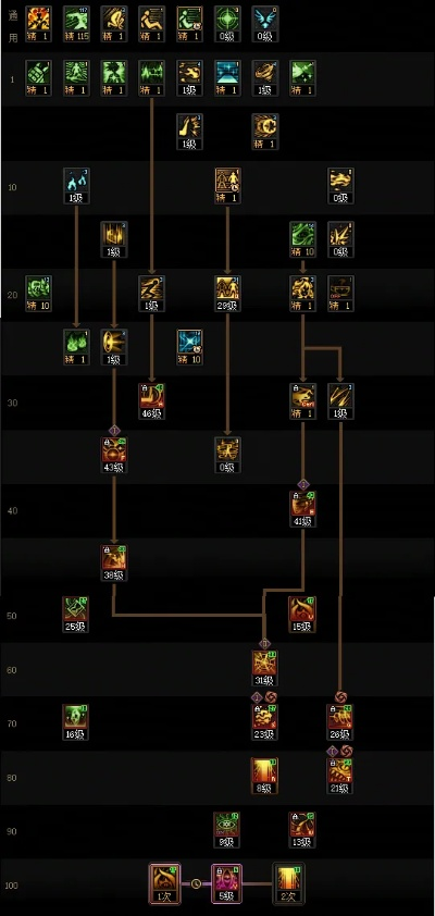 面对面视频官方下载及dnf最新版本加点,数据引导计划设计_钻石版_v7.925,知名付费软件的强大替代品